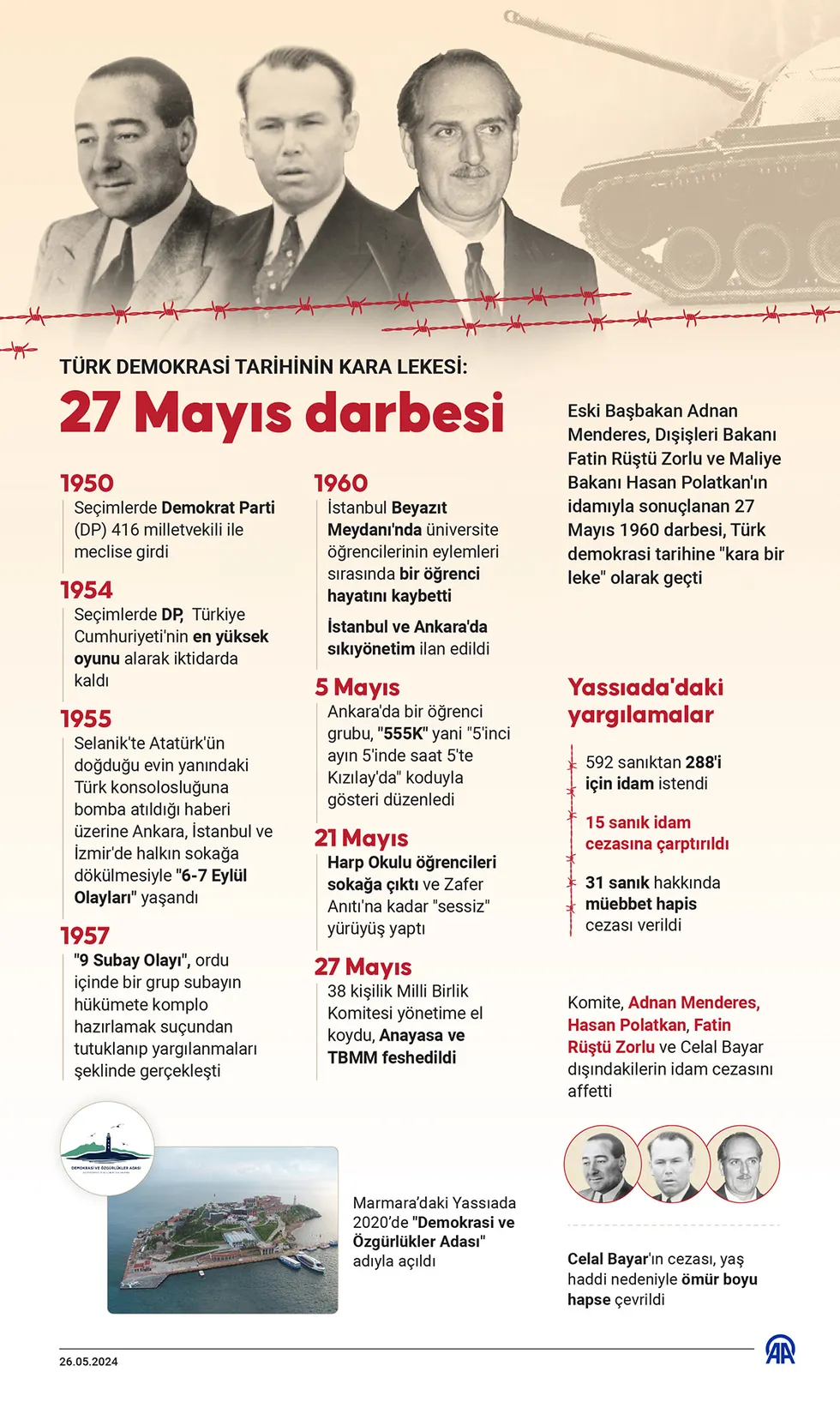 demokrasinin-kara-lekesi-27-mayis-darbesi-cuntacilarin-kanli-plani-nasil-isledi-1779893346493.jpg Demokrasinin kara lekesi 27 Mayıs darbesi: Cuntacıların kanlı planı nasıl işledi? - 1
