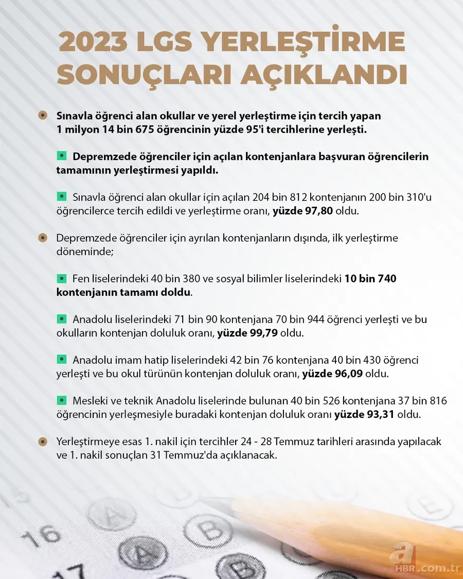 LGS TERCİH SONUÇLARI SON DAKİKA 2023 | MEB LGS tercih sonuçlarına nereden bakılır? e- Okul / e- Devlet LGS T.C kimlik no ile tercih sonuçları sorgulama ekranı! 12