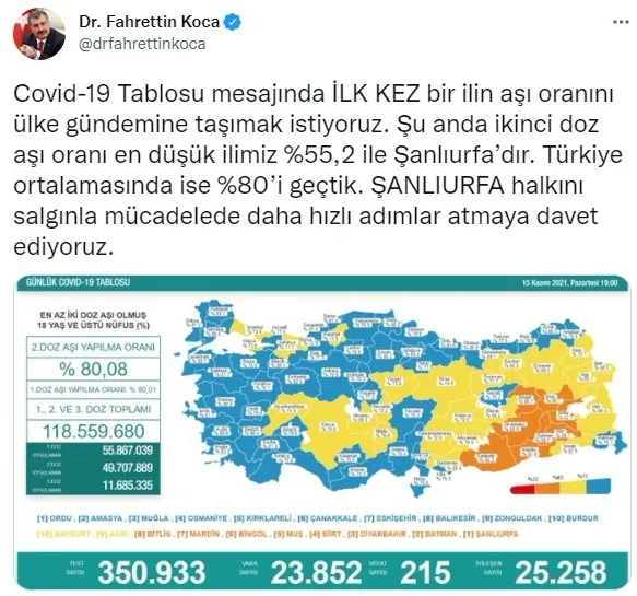 Sağlık Bakanlığı Kovid-19 vaka tablosu | Türkiye'de korona virüsten kaç kişi vefat etti? (15 Kasım 2021) - 2