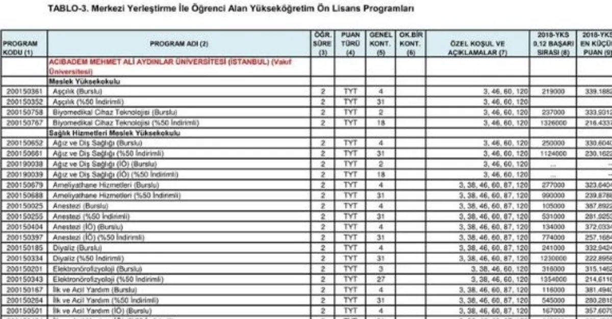 universite taban tavan puanlari 2019