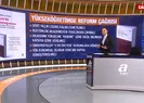 Enstitü Sosyalden akademik gelişim raporu