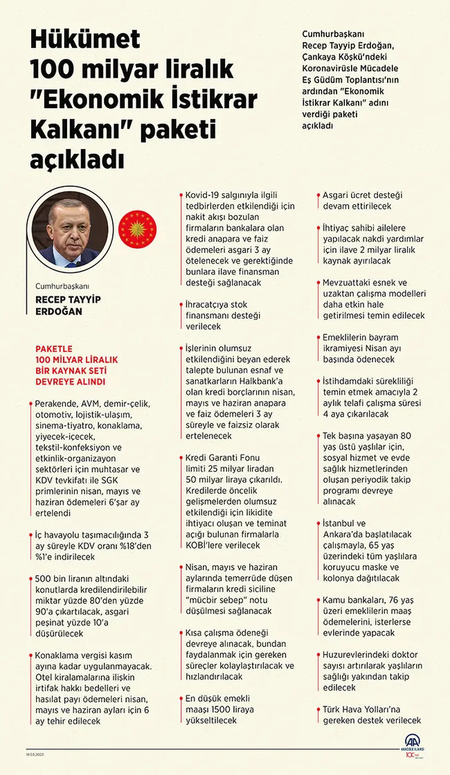 Son dakika haberi: Hazine ve Maliye Bakanı Berat Albayrak’tan koronavirüs tedbirlerine ilişkin flaş açıklamalar