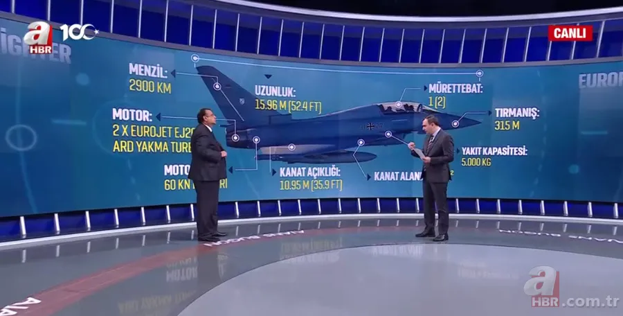 Hangi ülkenin kaç tane savaş uçağı var? Eurofighter savaş uçağı özellikleri neler? 7