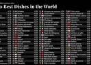 8 Türk yemeği listeye girdi! İşte dünya listesi...