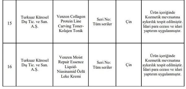Zehir saçıyorlar! Sağlık Bakanlığı listeyi açıkladı! İşte marka marka güvensiz çıkan kozmetik ürünleri - 4