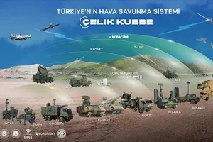 Çelik Kubbe nedir, bileşenleri neler, Türkiye’de aktif mi?