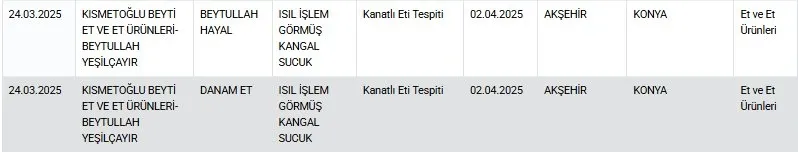 Kırmızı et yerine eşek eti yedirmişler! Sucuktan çıkan şey midenizi bulandıracak 10