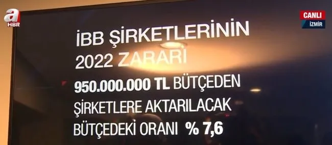 ÇALIŞKAN’DAN BÜYÜKŞEHİR BÜTÇESİNE ELEŞTİRİ : BÜTÇEYİ YÖNETEMİYOR, DOĞRU BİLGİ VERMİYORLAR