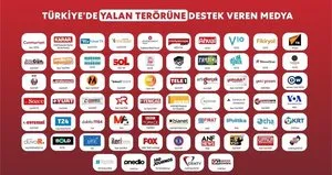 Fondaş medyaya yine Batı’dan para yağdı!