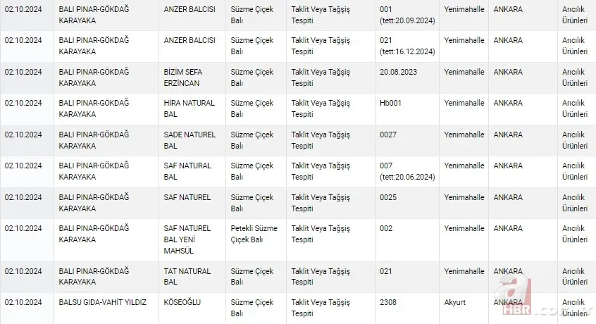 2024 Tarım Bakanlığı hileli ürünler listesi! Bakanlık duyurdu 24