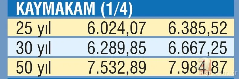 Emekliye 2 bin 522 TL | Temmuz ayı SSK, Bağ-Kur ve memur emeklisi maaşları ne kadar olacak? 19