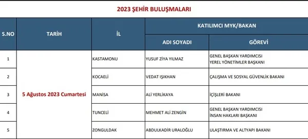 AK Parti'de yerel seçimler startı verildi! Tüm kadro sahaya iniyor - 2
