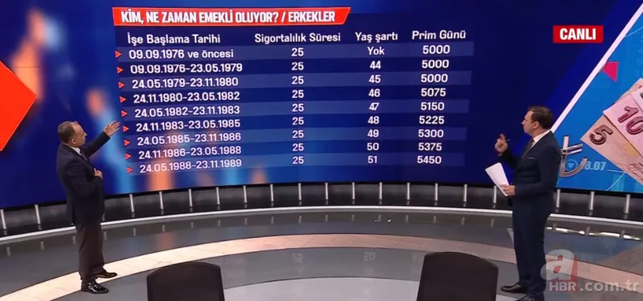 Kim ne zaman emekli oluyor? EYT’liye yaş ve prim formülü | Ne zaman emekli olurum? Faruk Erdem A Haber canlı yayınında tek tek anlattı 8