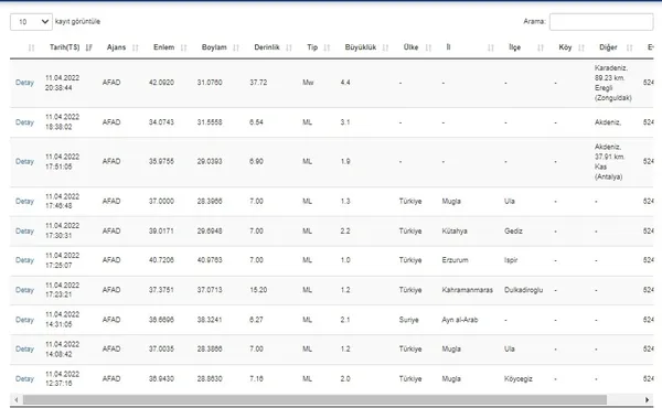Son dakika: İstanbul’da hissedilen bir deprem meydana geldi! AFAD ve Kandilli son depremler listesi