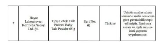 Yüzlerce kozmetik ürünü uygunsuz çıktı! Bakanlık liste paylaştı I İşte o markalar
