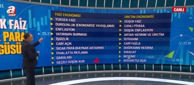 Zam pazarlığı sürüyor! Asgari ücret ne kadar olacak? Memura ek zam nasıl yansıyacak?