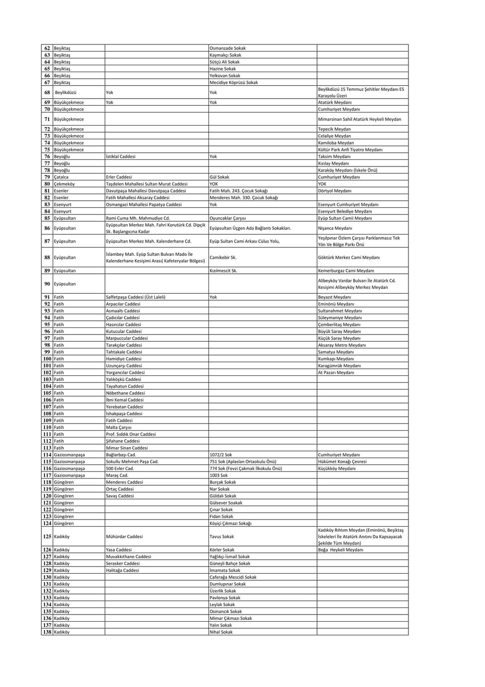 İstanbul’da sigara içmek nerelerde yasaklandı? Valilik açıkladı | Sokakta sigara içmenin cezası ne kadar?