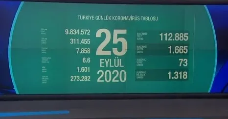 Son dakika: Sağlık Bakanlığı koronavirüs vaka sayılarını açıkladı