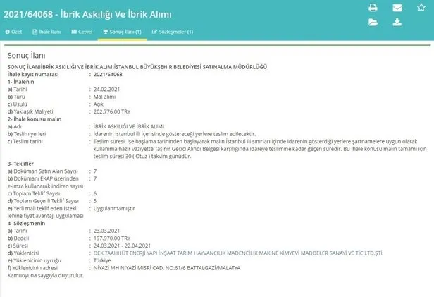 CHP'li İBB ibrik ihalesinde 3 kat fazla para ödedi! Yandaşları öve öve bitiremedi - 2