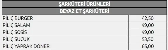 et-ve-sut-kurumunda-et-fiyatlari-ne-kadar-iste-kasaplarla-olan-fiyat-karsilastirmasi-aydin-agaoglu-devletin-ca-1649536788350.jpg Et ve Süt Kurumu'nda et fiyatları ne kadar? İşte kasaplarla olan fiyat karşılaştırması... Aydın Ağaoğlu: Devletin çabası desteklenmeli - 10