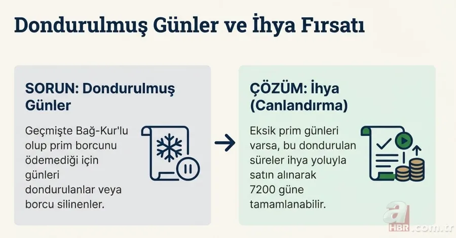 BAĞ-KUR’da 1800 gün avantajı: 5 yıl erken emeklilik kimleri kapsayacak? 8