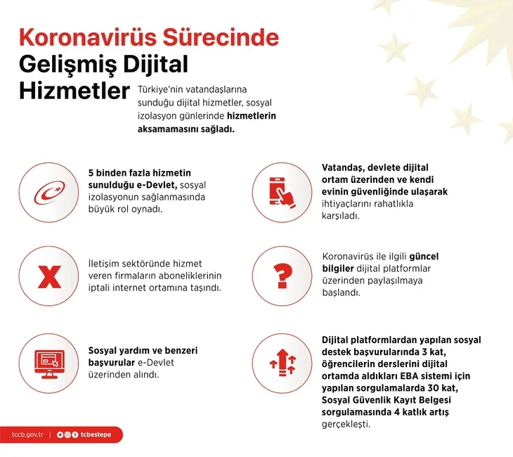 1588253757597.jpg Cumhurbaşkanlığı paylaştı! İşte Türkiye'nin koronavirüs mücadelesindeki başarısının sırrı! - 1