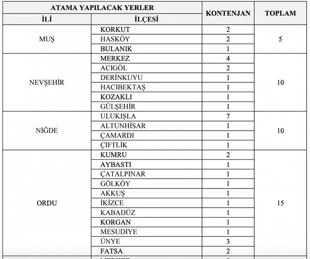 KPSS 65 puanı olan başvura biliyor! GİB 2 bin personel alımı yapıyor! İşte başvuru şartları...