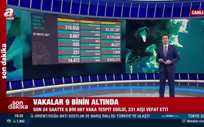 Sağlık Bakanlığından son dakika açıklaması! 22 Mayıs koronavirüs verileri açıklandı