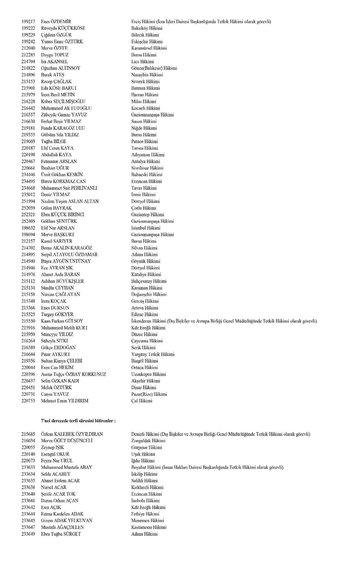 Hakim ve savcıların görevde yükselme kararları Resmi Gazete'de! HSK kararları isim isim tam liste