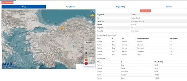 Bolu'da deprem | 2024 son depremler listesi... - 2
