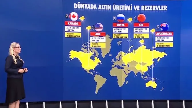 kuresel-sistemin-sessiz-silahi-altin-a-haberde-carpici-yorum-1769725257529.jpg (fotoğraf: ahaber.com.tr - ekran görüntüsü)