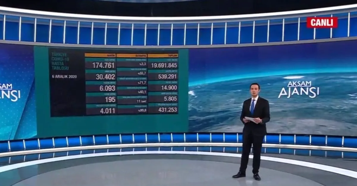 Sağlık Bakanı Fahrettin Koca 6 Aralık 2020 korona virüs vaka ve ölüm rakamlarını açıkladı