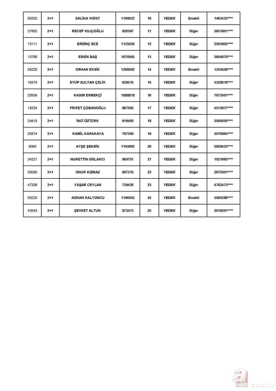 TOKİ Tuzla Aydınlı 1 Temmuz kura çekiliş sonuçları! toki.gov.tr 3+1 ve 2+1 TOKİ kura sonuçları sıralı tam liste! 12