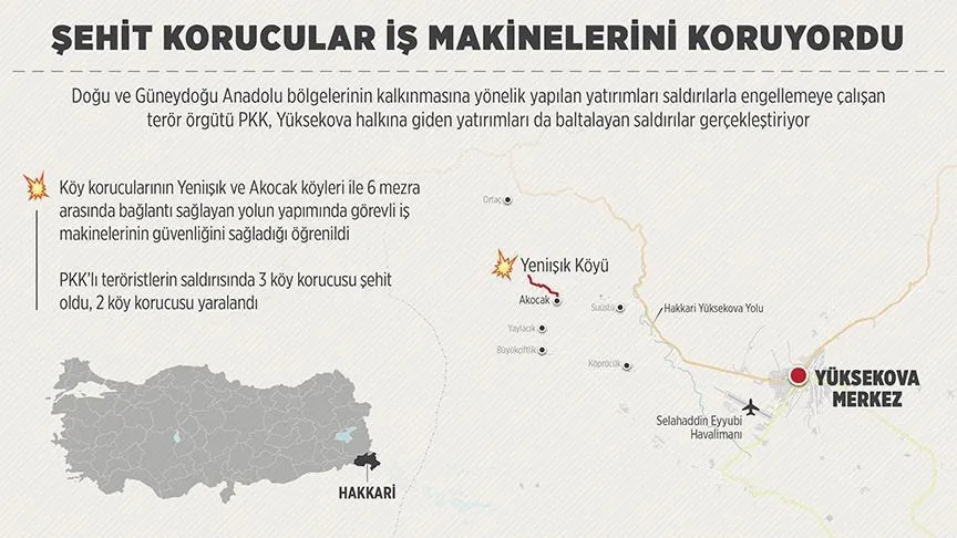 Şehit korucular iş makinelerini koruyordu - 1