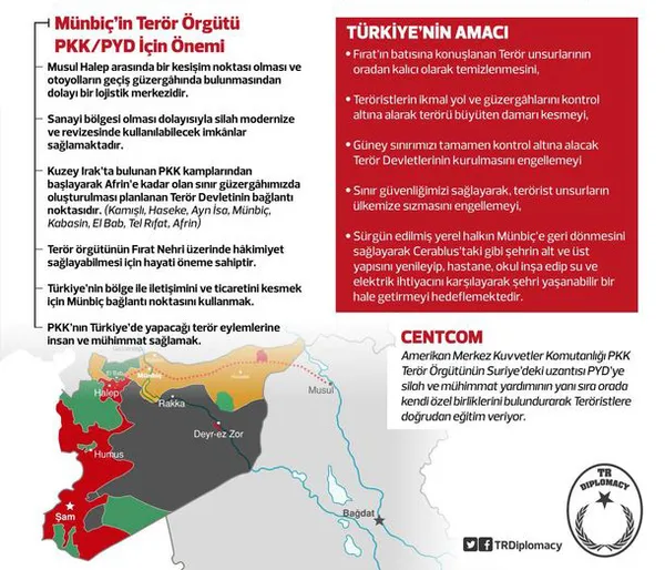 Rakka ve Menbiç neden önemli? - 4
