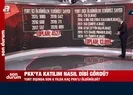 Yaklaşık 20 bin terörist etkisiz hale getirildi