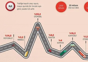 Mayısta en çok satan otomobil markaları belli oldu