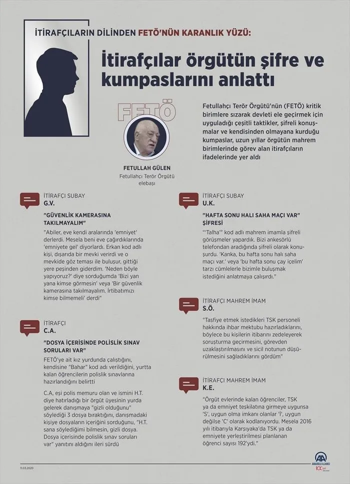 Son dakika: İtirafçılar FETÖ'nün karanlık yüzünü, şifre ve kumpaslarını anlattı - 1