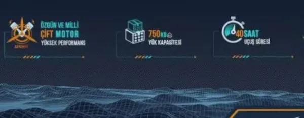 Türkiye tarihe geçecek Aksungur SİHA’ları ile dikkat çekti! Aksungur ve Göksungur...