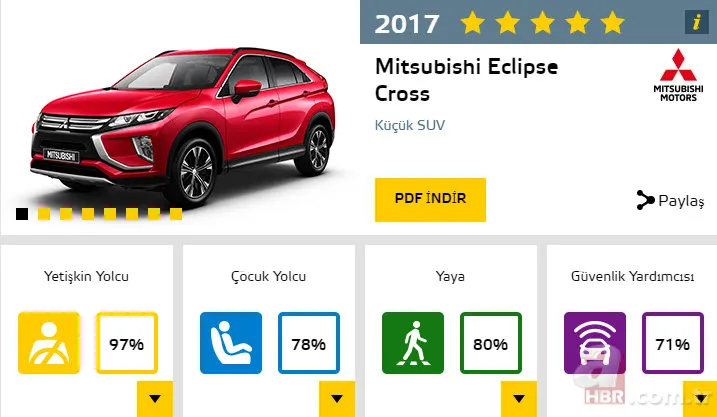 2017'nin en güvenli otomobilleri 12