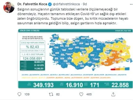 Sağlık Bakanlığı 19 Aralık 2021 Kovid-19 vaka ve vefat tablosu | Türkiye’de koronavirüsten kaç kişi öldü vaka sayısı ne kadar?