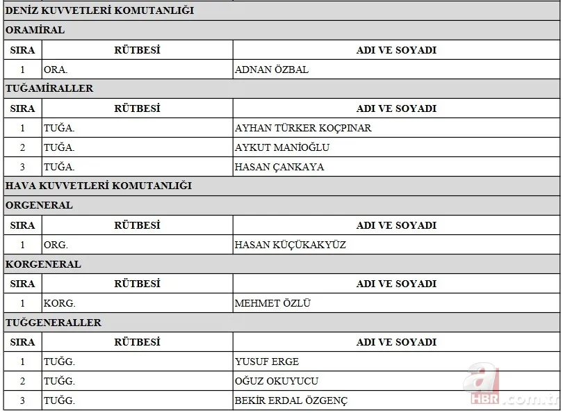 YAŞ kararları 2022 atama ve terfi listesi: TSK emekliye sevk edilenler, terfi alanlar ve görev süresi uzatılanlar kimler? 14
