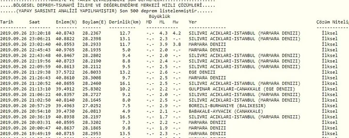 İstanbul deprem son dakika şiddeti kaç? İstanbul depremi Kandilli AFAD son depremler listesi!