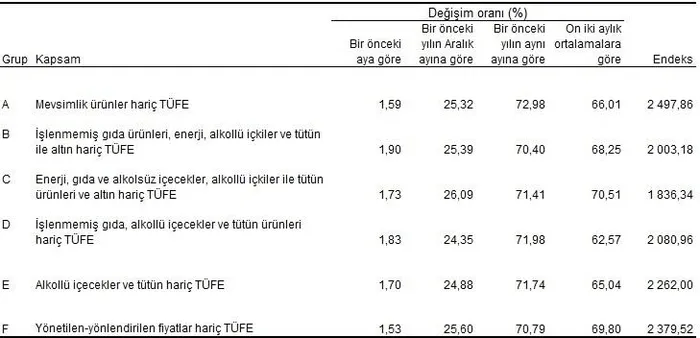 Enflasyonda yıllık bazda düşüş başladı! TÜİK Haziran 2024 dönemi enflasyon oranını açıkladı | Bakan Mehmet Şimşek’ten ilk değerlendirme