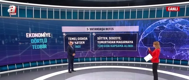 Marketler fiyatlarla mı oynadı? KDV indirimi nasıl yansıdı? Denetim yapan ekiplere çağrı