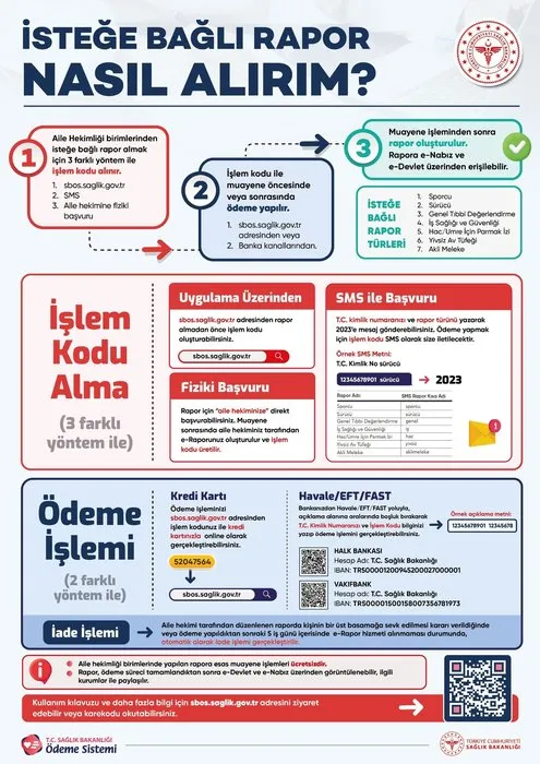 Özel amaçlı sağlık raporu nasıl alınır? Rapor, ödeme, iade tek tıkla cebinizde!