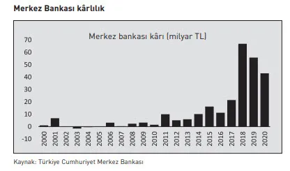 Darbe girişimi başarılı olmayınca finansal istikrar hedef alındı! Yurt dışı yerleşiklerin net swap pozisyonları 60 milyar dolar - 3