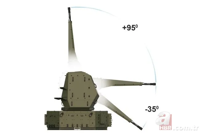 ASELSAN'ın yeni silahı Göker göreve hazır! Sınırları koruyacak 6