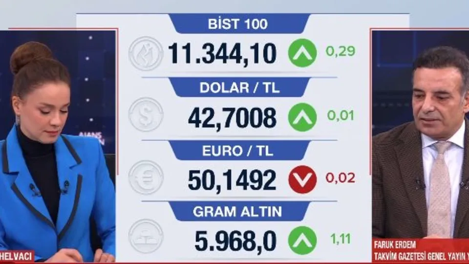 2026’da piyasaları ne bekliyor?