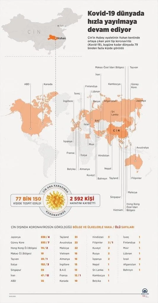 Son dakika: Koronavirüs Irak'ta da görüldü